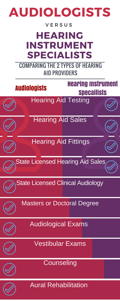 Audiologist vs. Hearing Aid Specialist? Whom Should You See?